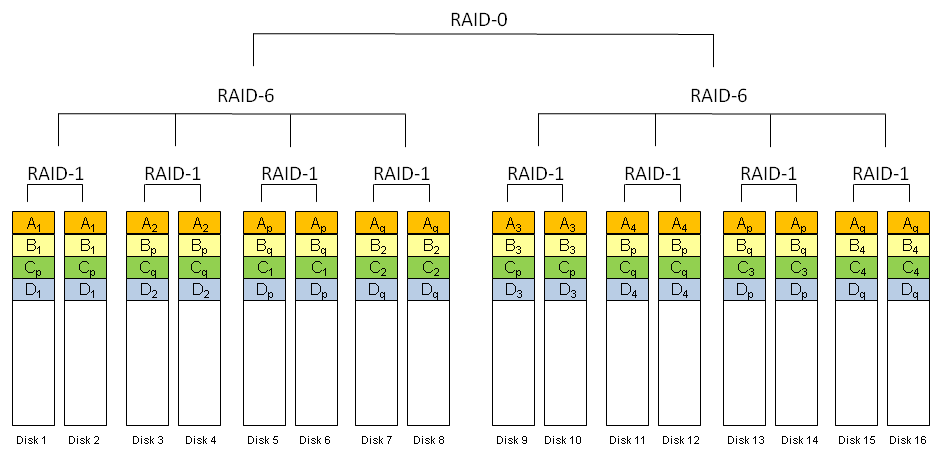 RAID160